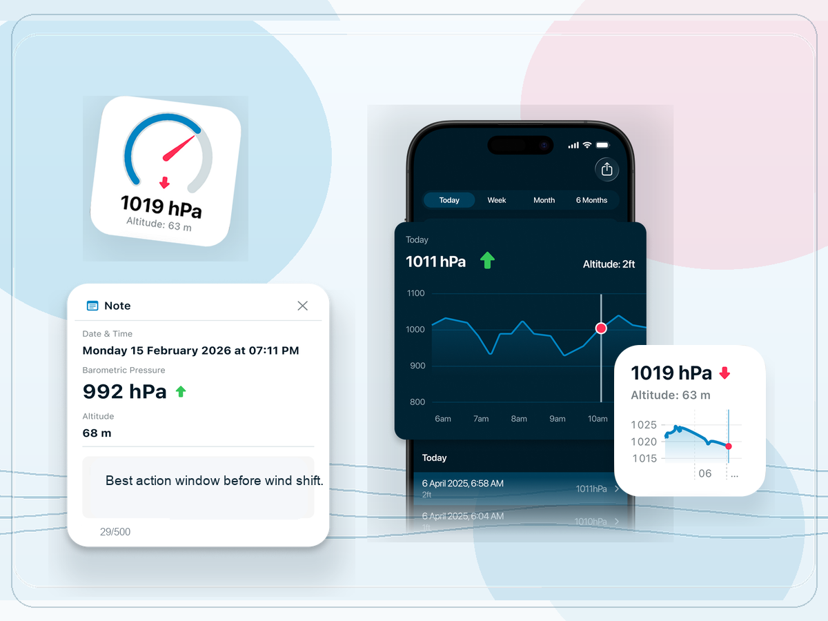 Light editorial fishing pressure image combining a mobile pressure chart, trip note screen, and compact pressure widgets